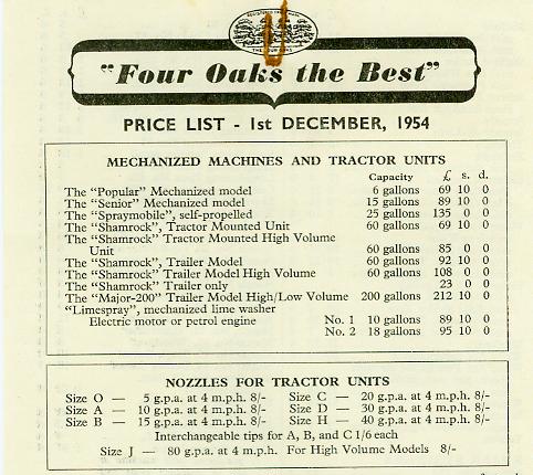 Farm equipment and their uses with pictures image